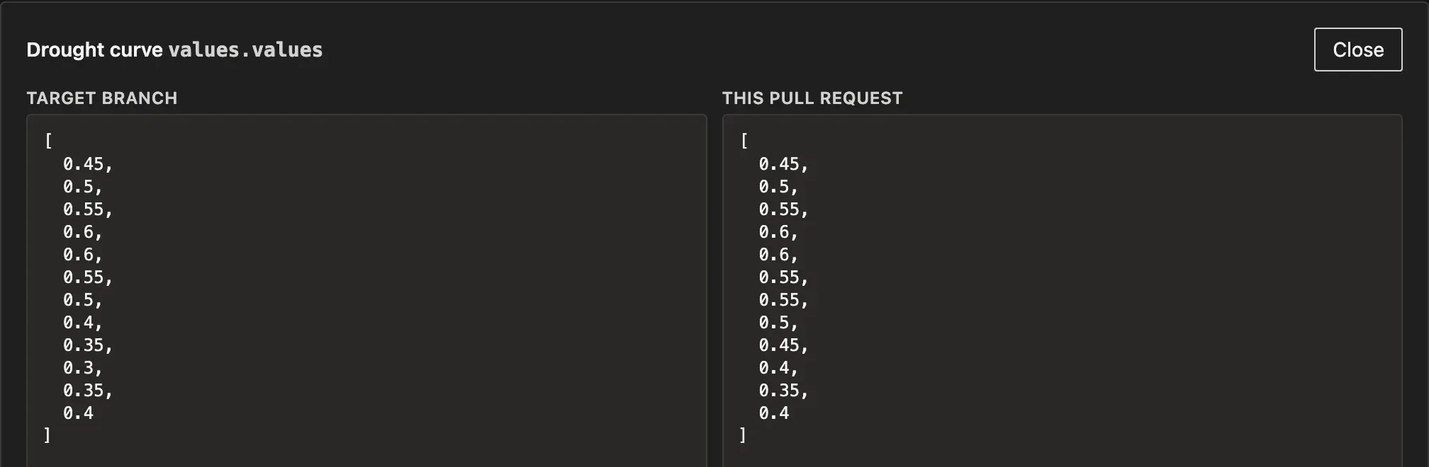 The twelve monthly values of the Drought curve, in the target branch on the left and in the pull request on the right.