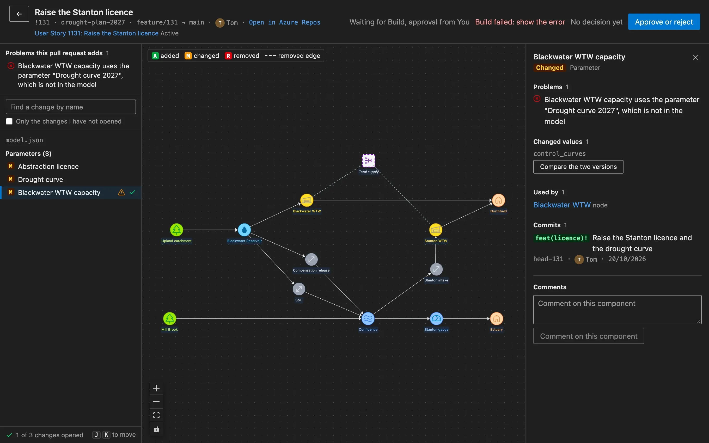 A pull request whose Blackwater WTW capacity parameter now uses the Drought curve 2027 parameter, which is not in the model. The problem is listed above the changes and in the right pane, with the Blackwater WTW node that uses the parameter.