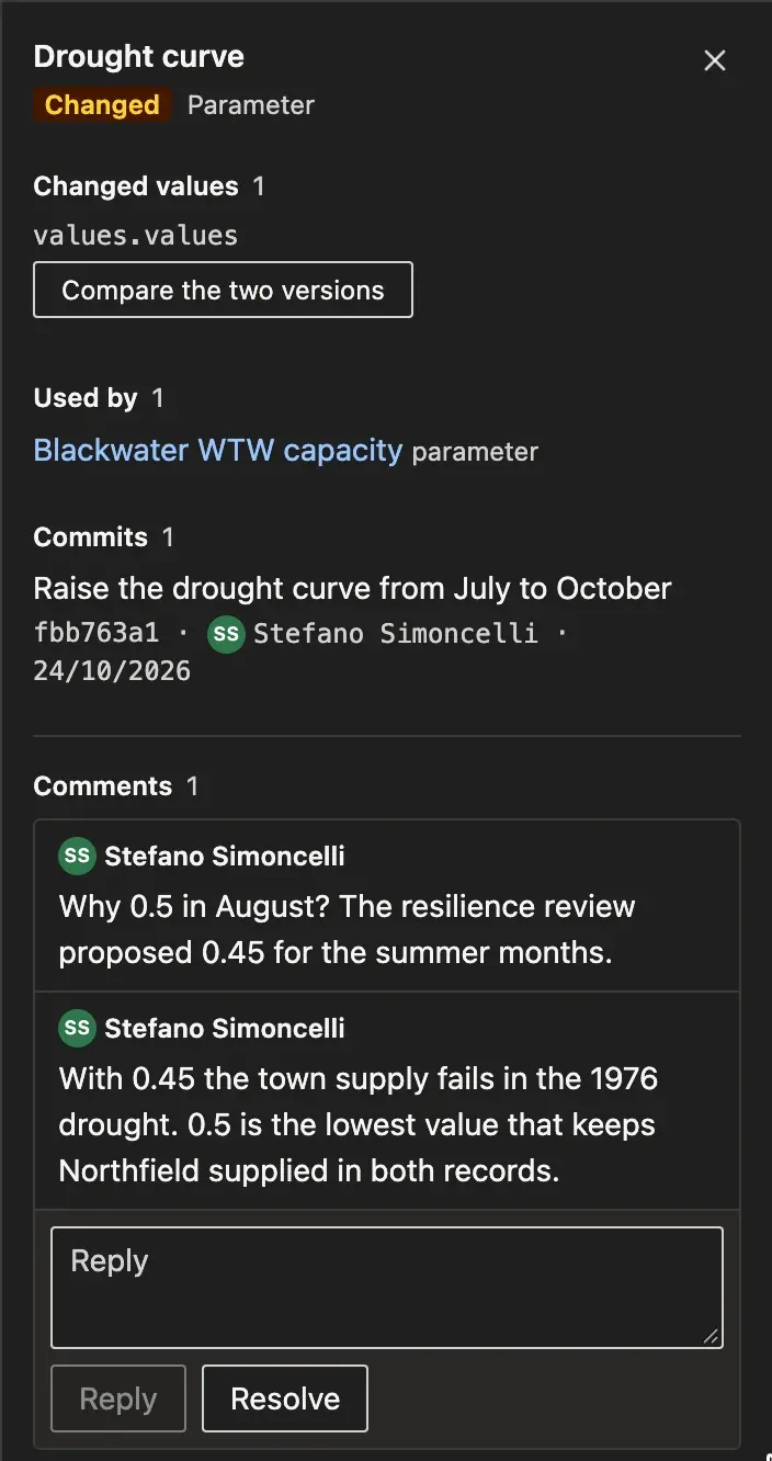 The Drought curve parameter in the right pane: its changed values, the parameter that uses it, the commit that changed it, and a reviewer's question on the August value with the modeller's answer, then the Reply and Resolve buttons.