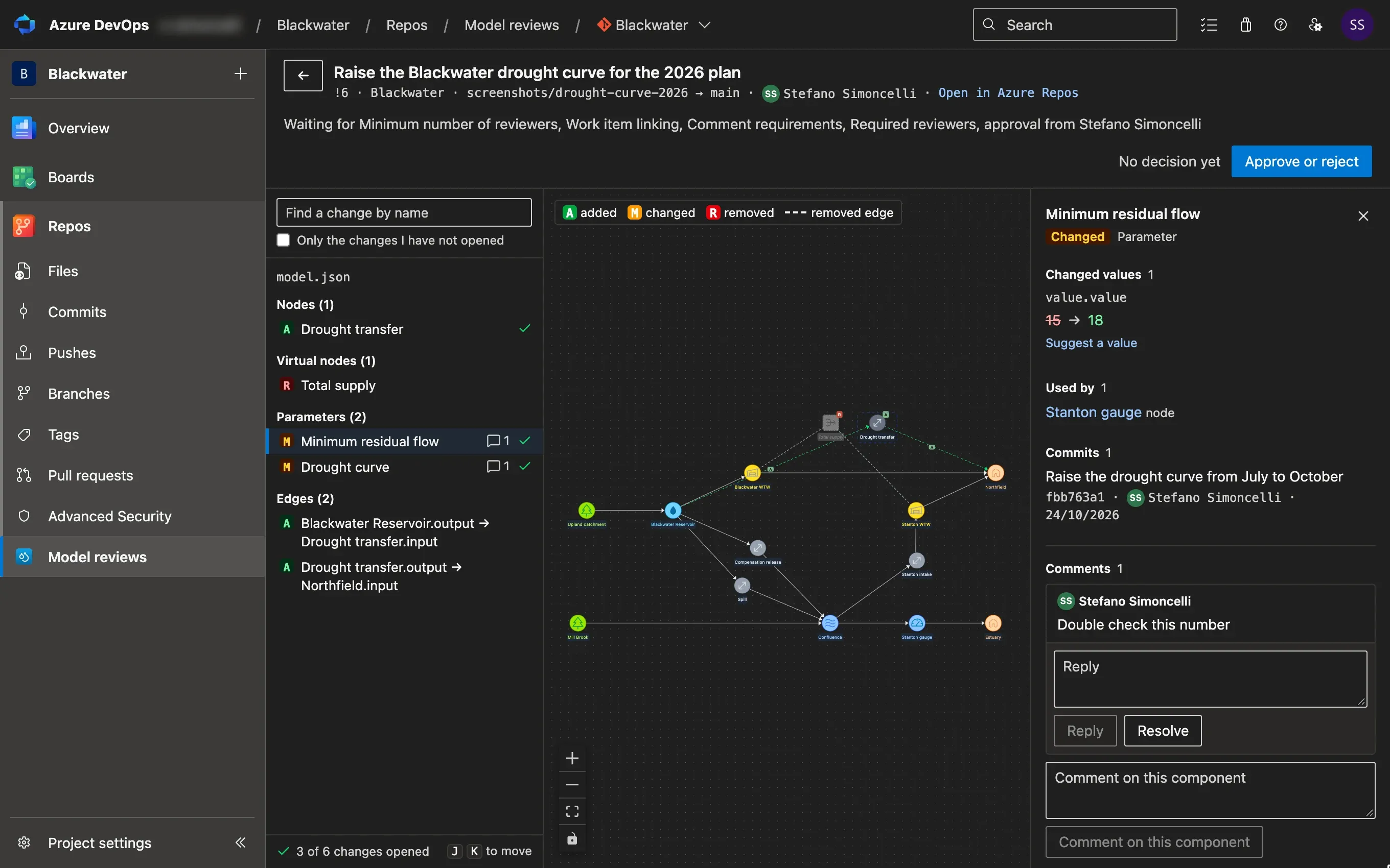 The review of a pull request in Azure DevOps: the list of changes on the left, the schematic with the added Drought transfer node and the removed Total supply node in the centre, and the Minimum residual flow parameter on the right, changed from 15 to 18.