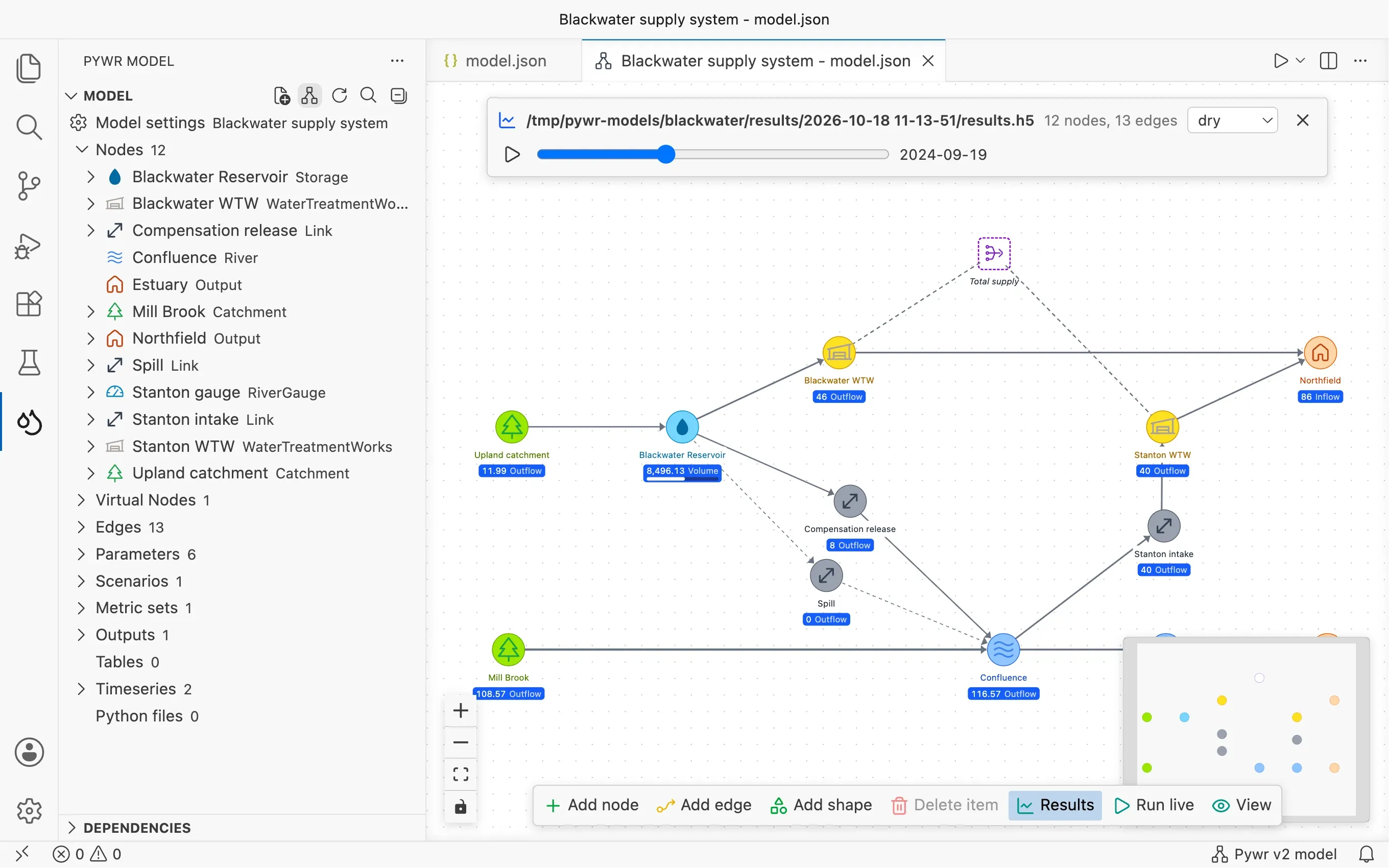 VS Code with the Pywr sidebar listing the nodes of a model and the schematic showing the results of a run on the network.