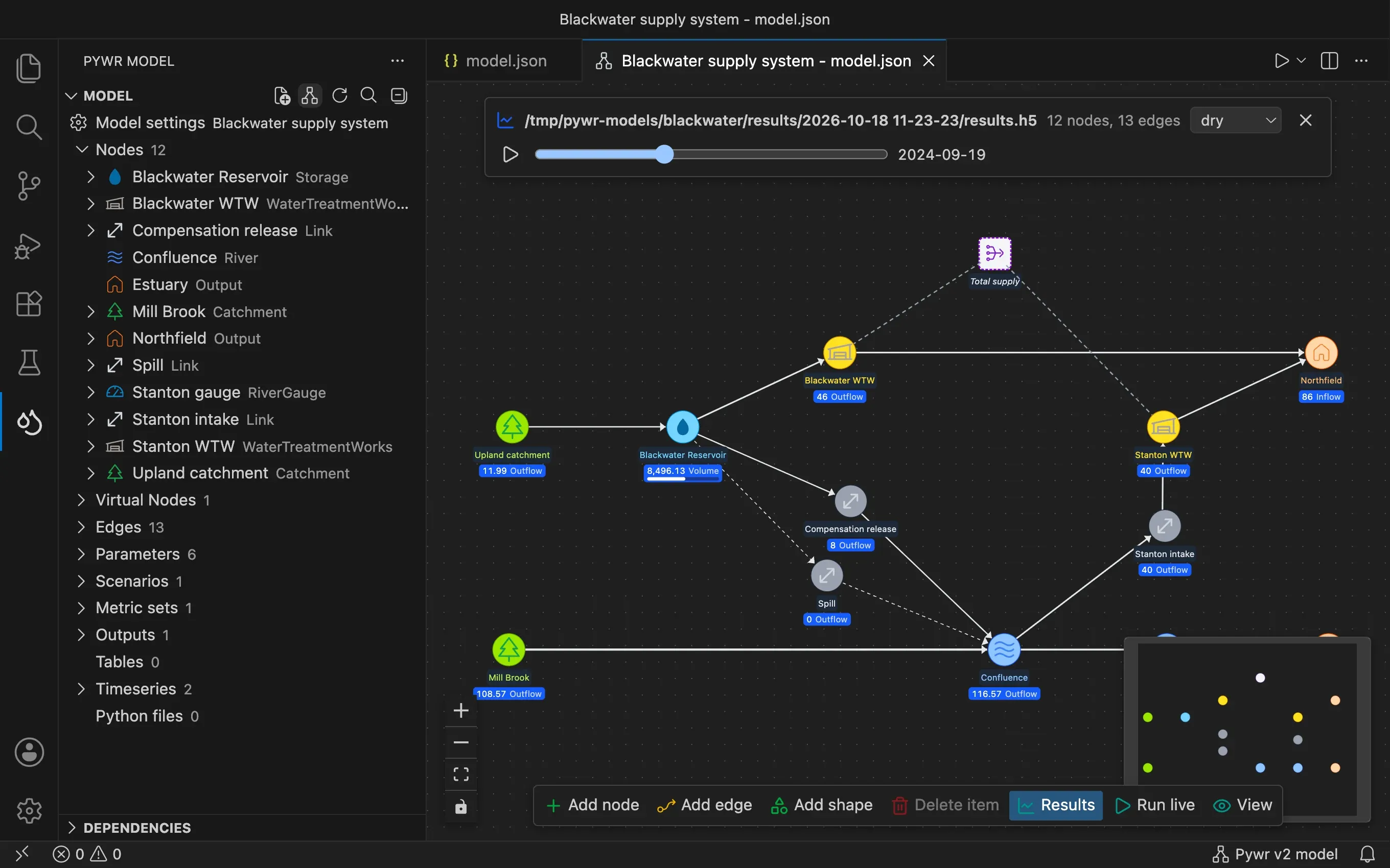 VS Code with the Pywr sidebar listing the nodes of a model and the schematic showing the results of a run on the network.