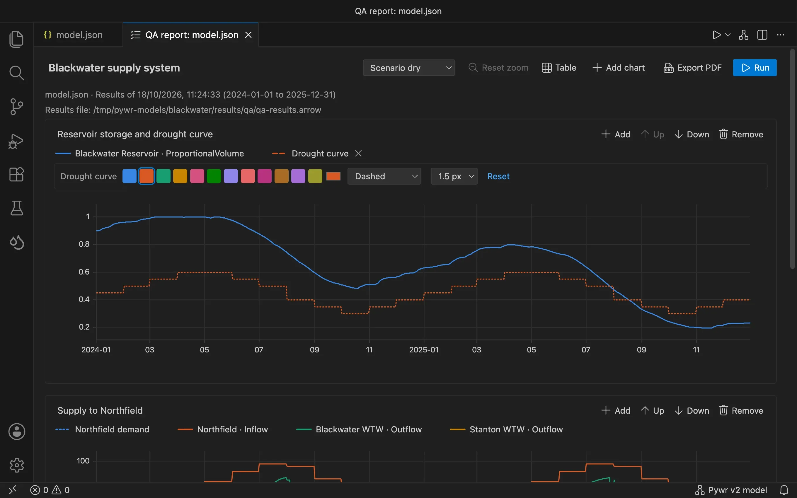 The line editor under the legend of a chart: colour swatches, a list of line styles and a width.