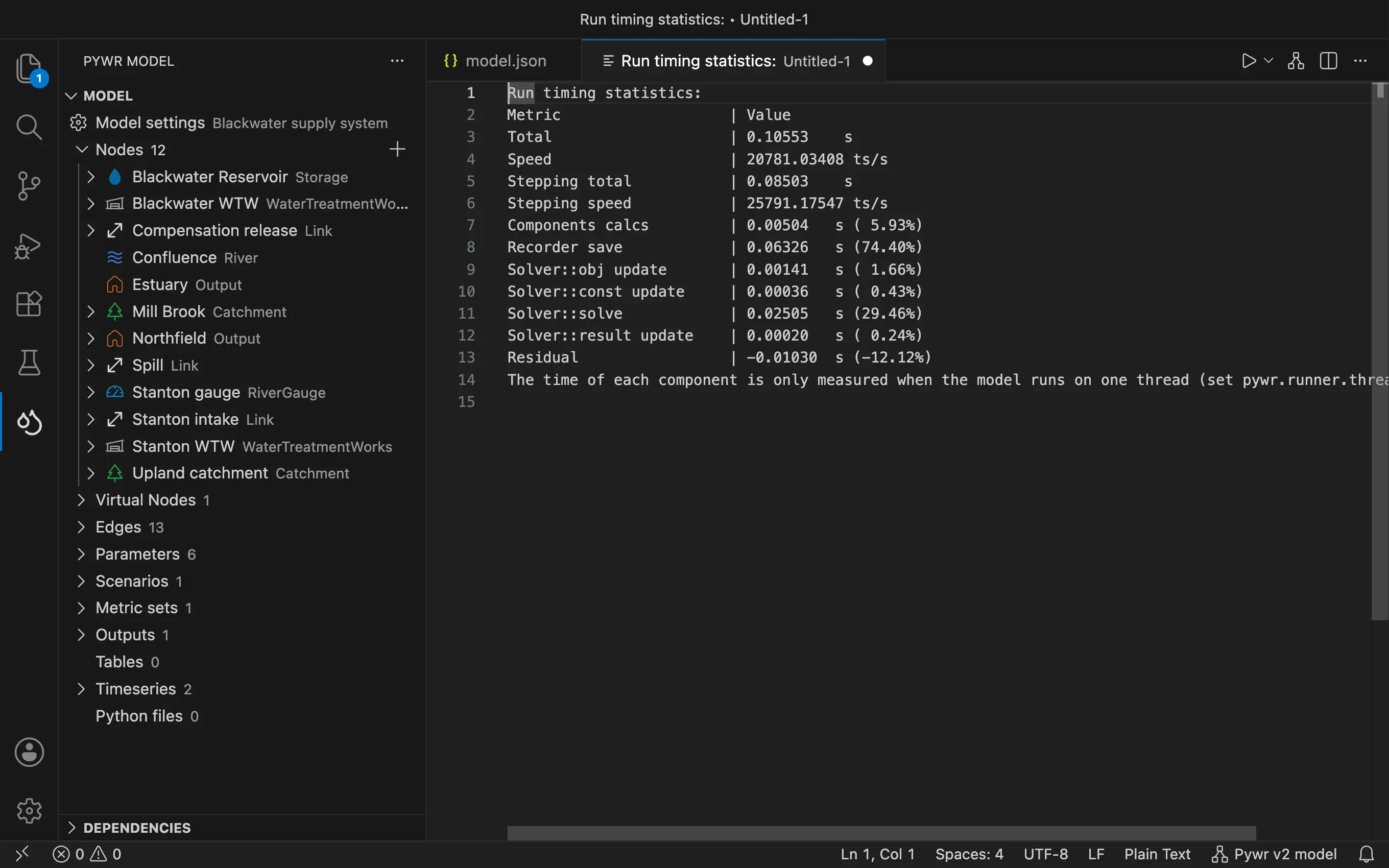 The summary of a run opened in an editor tab: a table of the time taken by each part of the model.