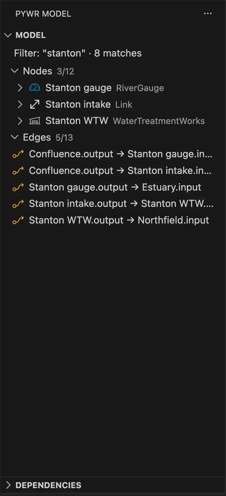 The Model view listing only the nodes and edges whose name contains the text typed in the filter box.